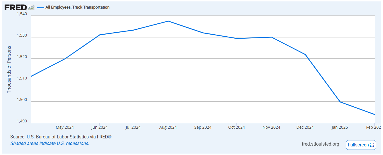 chart of U.S. Truck Transportation employment from February 2024 to February 2025
